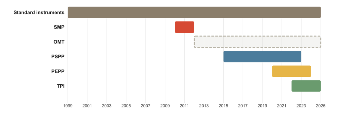 A graph of a market stabilizing tool AI-generated content may be incorrect.